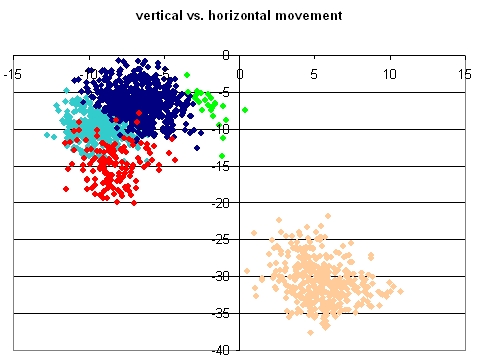 Beckett Vertical vs. Horizontal Spin plus Gravity Movement